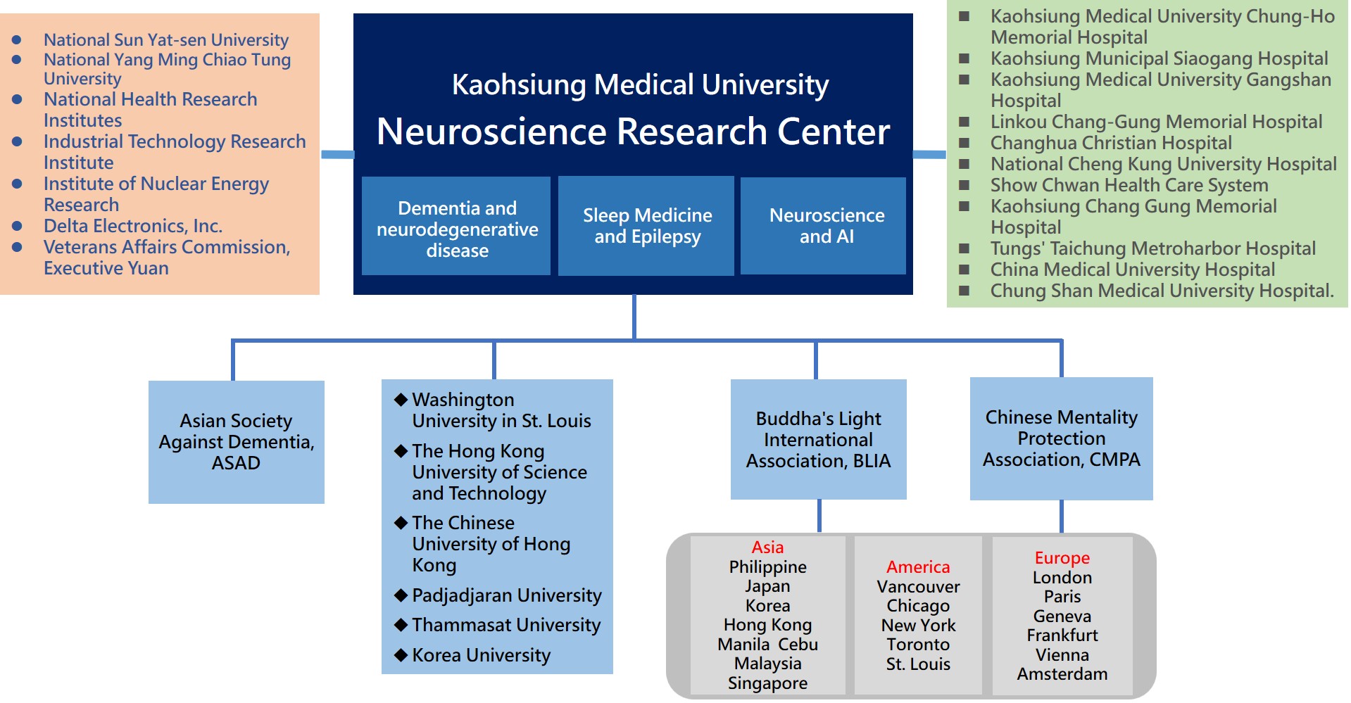 中心架構20260115 英文