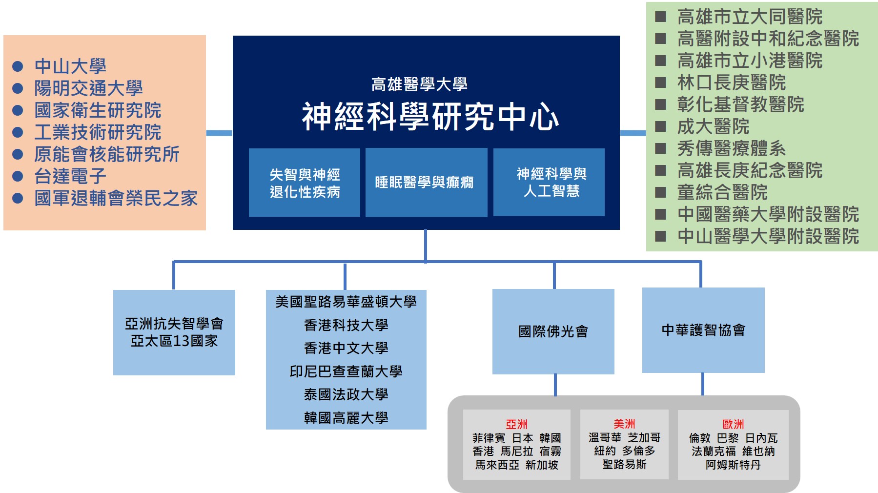 中心架構20241105 中文